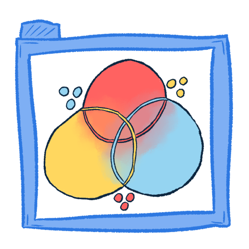  a drawing of a light blue hollow folder, containing three overlaying circles in pink, yellow, and blue. the spots where colour would be overlayed is blended, and bold lines trace where the edges would be. there are dots in the corners where each circle meets another.=.